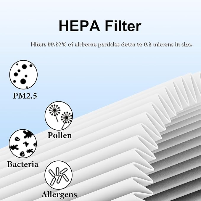 2 Pack AP401 AP402 Upgrade H14 HEPA Air Purifier Filters Replacement,Compatible with Dayette AP401 AP402 & JOWSET AP402 AP403 Air Purifier,4 in 1 High-Efficiency Purification System