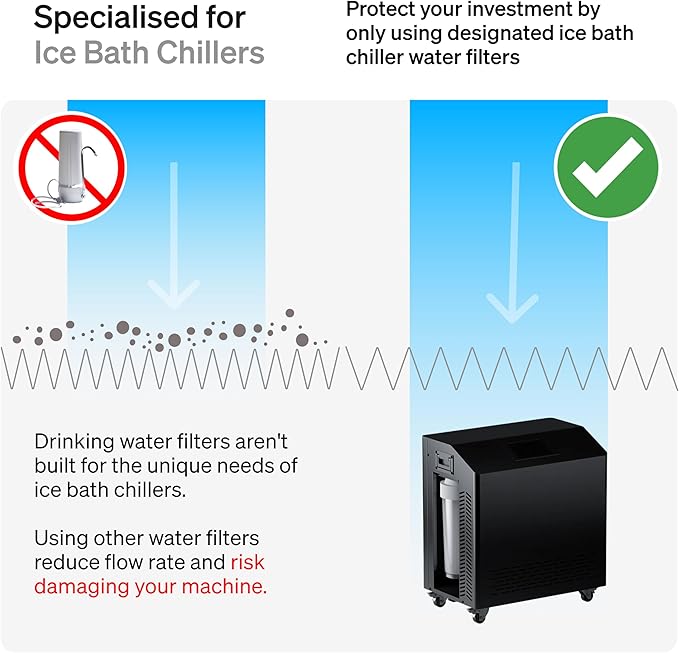 10" x 2.5" Cold Plunge Water Filter 20 Micron (6-Pack) Water Chiller Filter Replacement