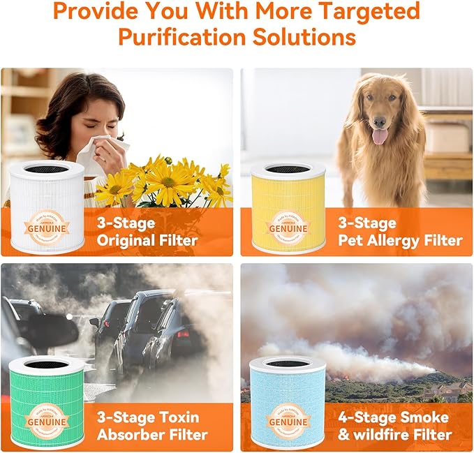 AIRROMI A2005 HEPA Air Purifier Replacement Filter, 3-In-1 Original Filter, Remove 99.97% of 0.3 Micron Particle 1 Pack White (Blue)