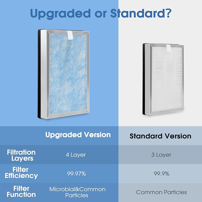Upgraded 25 Replacement Filter, Compatible with 25 S1/W1/B1 Air Purifier,4 in 1 Stage with Pre-filter,High-Efficiency Core Layer,and Activated Carbon,4-Pack