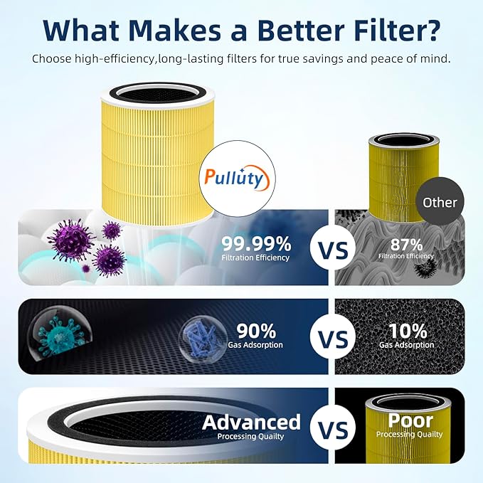 Core 400S Pet Allergy Replacement Filter for LEVOIT Core 400S and Core400S-P/Core 400S-rf Air Purifier,3-in-1 True H13 HEPA Activated Carbon Pre-Filter,Core400S-RF-PA (LRF-C401-YUS),2 Pack,Yellow