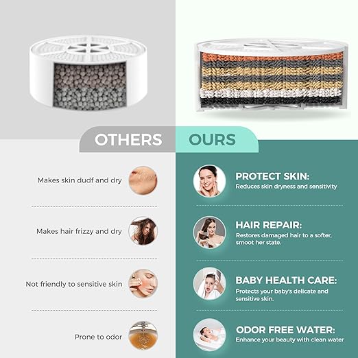 Bath Filter for Tub - 8 Stages Bath Water Filter for Tub Faucet, Hard Water Softener to Remove contaminants, Chlorineand Fluoride, 2,500 Gallons of Filtration, BPA Free (Pink)