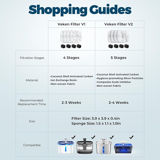 Veken Cat Water Fountain Filter, Classic 16 Pack Replacement Filters & 16 Pack Replacement Pre-Filter Sponges for 50oz, 84oz, 95oz Automatic Pet Fountain Dog Water Dispenser