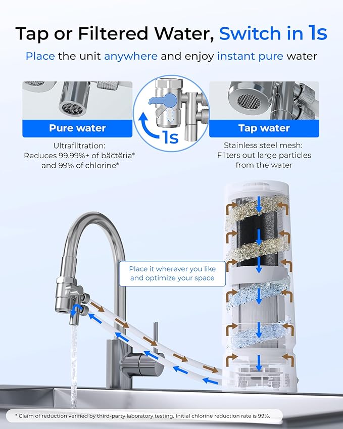 [Ultra Filtration] Waterdrop Water Filter for Sink Faucet, 4000 Gallons Countertop Water Filter System, Filter Life Reminder, 0.01μm Ultra-Filtration System, Reduces 99% Chlorine, WD-CTF-08 (1 Filter)