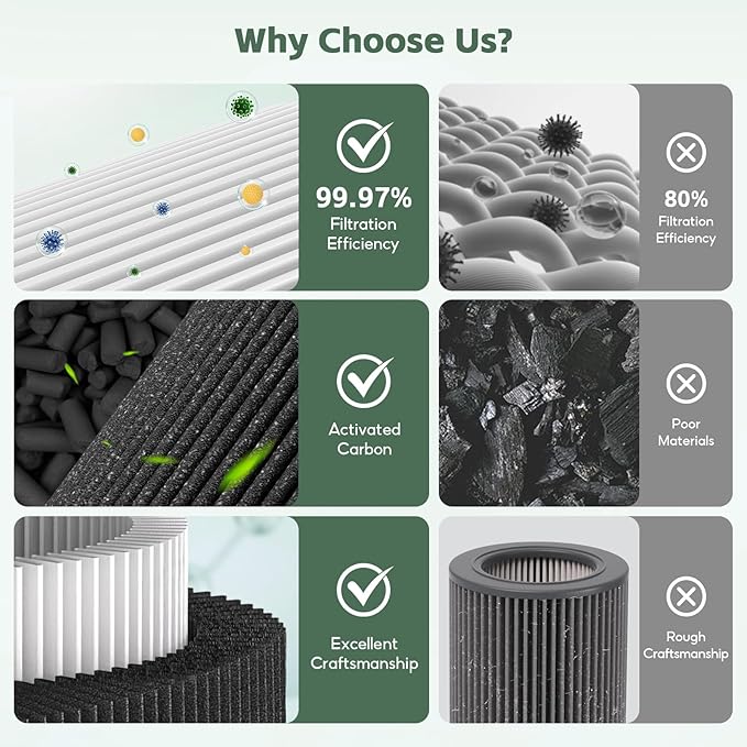 3-pack Air Mini/Mini+ PECO-HEPA Replacement filter, Compatible with Molekule Air Mini & Air Mini+ Air Purifiers, Pre Filter+True H13 HEPA+Activated Caebon Filter 3 Stages High-Efficiency Filtration