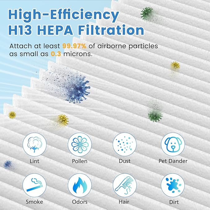211+ Replacement Filter Compatible with Blueair Blue Pure 211+ Air Purifi-er, Foldable Particle & Activated Carbon Filter, True HEPA Filter