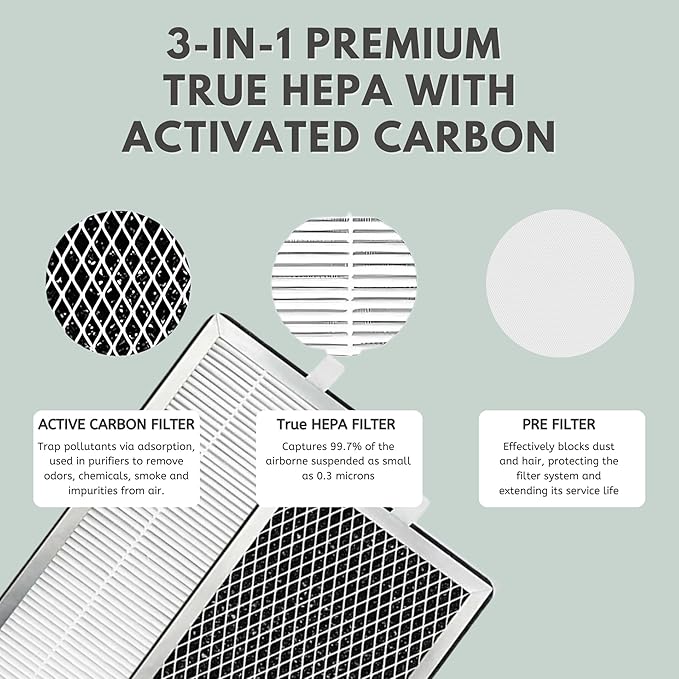 Nispira True HEPA Replacement Filter with Activated Carbon Compatible with MA#15 Air Purifier Part MA#15R. 6 Packs