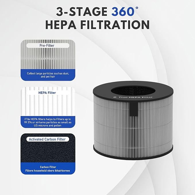Nispira AeroTower U9CV2B U9CS1C U9CV1C Filter Replacement For LG PuriCare PFSPTC01 Air Purifier (NOT For model 360 AS560DWR0) 3-in-1 HEPA Activated Carbon, 1 Pack