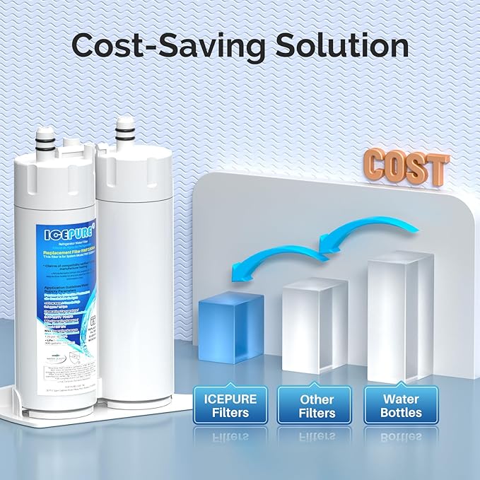 ICEPURE Refrigerator Water Filter Replacement for WF2CB®, PureSource2®, EWF01, FC100, NGFC 2000, Kenmore 9916, 469916, 469911, EWF2CBPA®, 1004-42-FA, FC300, AQF-FF29, RWF1031, EFF-6029A, MB-100, 3PACK
