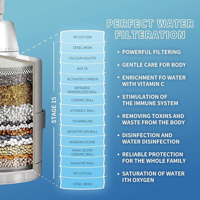BathBeyond Filtered Shower Head, hower Filter Head 2-in-1 Vitamin C 15 Stage High Output Water Filter with Cartridge for Hard Water Remove Chlorine and Harmful Substances (Chrome)