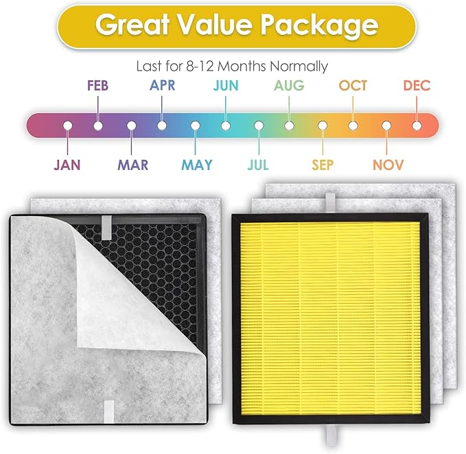 2+4 Pack PR1 Filter Pet Care Replacement Filter for Mooka PR1 Air Purifier, H13 True HEPA Filter, 3-in-1 Activated Carbon Filter for Home Large Room up to 2200sq.ft, with 4 Pieces Washable Pre-Filters