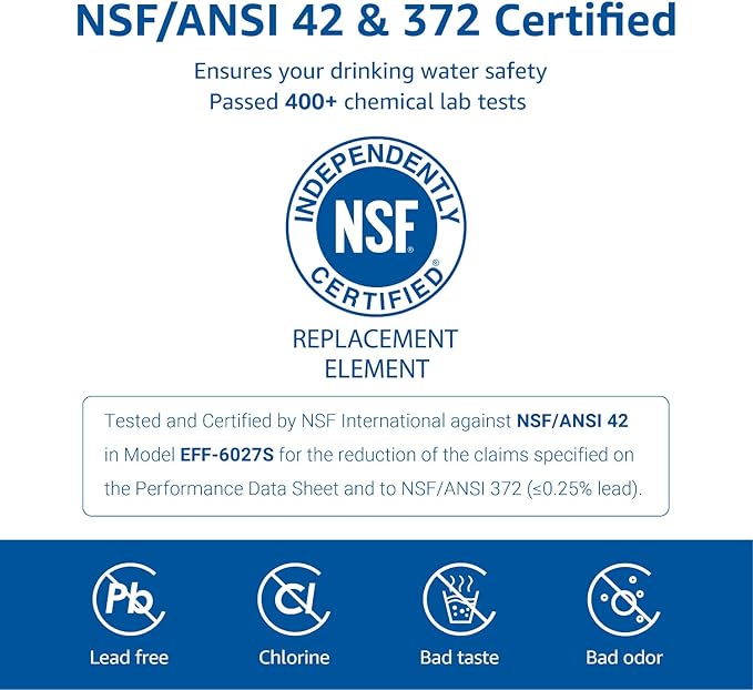 Overbest DA29-00020B Refrigerator Water Filter, Replacement for Samsung DA29-00020B, HAF-CIN/EXP, 46-9101, RF4267HARS, 2 Filters