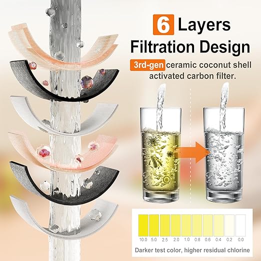 Water Filter for Sink Faucet with Universal Adapter, Removes 99% of Lead, 800 Gal Tap Water Filter System for Kitchen Sink, Reduce Chlorine, 1 Washable Durable Ceramic Filter