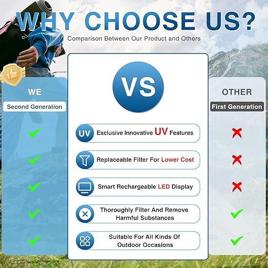 Membrance Replacement (4 Pack) for Water Filter Straw, Portable Replacement Filter for Camping, Hiking & Emergency Preparedness