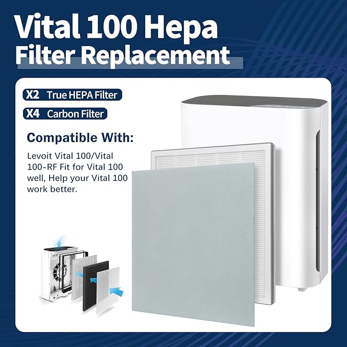 Vital 100 Filter Compatible with LEVOIT Vital100 Air Purifier, 3-Stage High-Efficiency H13 True HEPA with Activated Carbon Pre-Filters, Vital 100-RF, 2 Pack