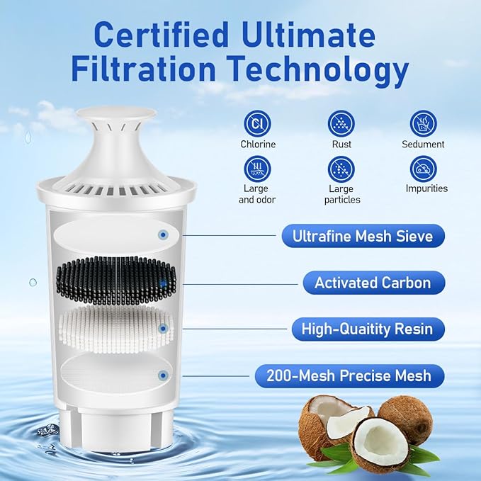 Replacement for Brita Filter, Replacement for Brita Water Pitchers and Dispensers, Classic OB03, Mavea 107007, 35557, NSF Certified Water Filter, 6 Pack