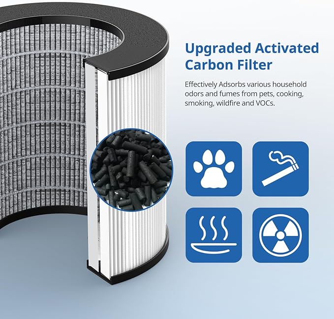 KJ150 KJ910 SY910 Replacement Filter Compatible with Druiap KJ150, Muliap & Generic KJ910, Cwxwei SY910 (AF3001) Air Purifier, 3-Stage Filtration, Not for Druiap KJ80,2 Pack