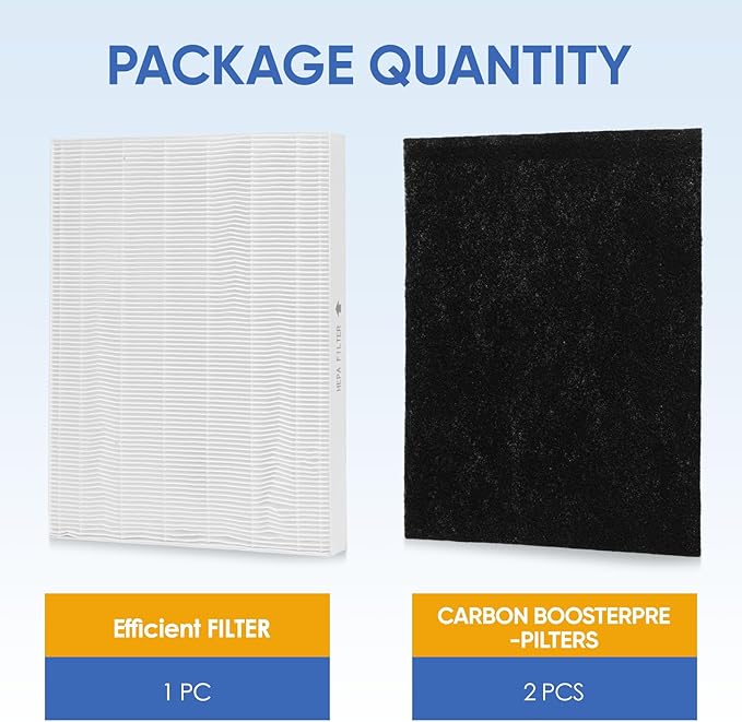 AP-1512HH Filter Replacement Compatible with Coway AP1512 Air Purifier& Airmega 200M Air Purifier, Replacement Filter, 1 True Air Filter and 2 Carbon Pre-Filters