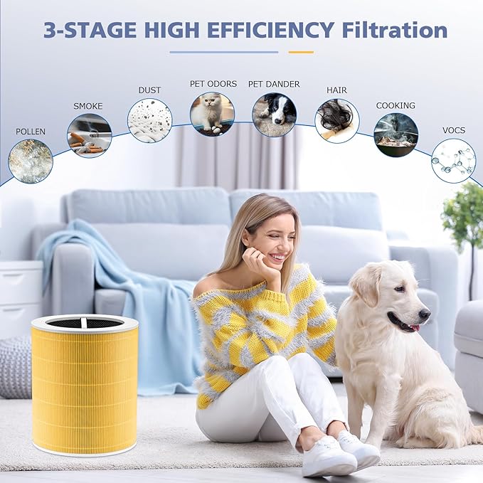 Core 600S Pet Care Replacement Filter for LEVOIT Core 600S & Core 600S-P Air Purifier, 3-in-1 HEPA, High-Efficiency Activated Carbon, Core 600S-RF-PA, 2 Pack, Yellow