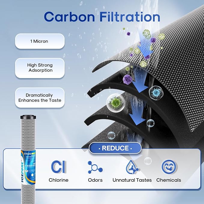 ICEPURE 2.5"x 20" Whole House Carbon Sediment Water Filter High Capacity Combo Kit, Carbon Block Cartridge and Activated Carbon Heavy Metal Removal Filter Replacement for C1-20, EP-20, F3WCB32, 1 PACK