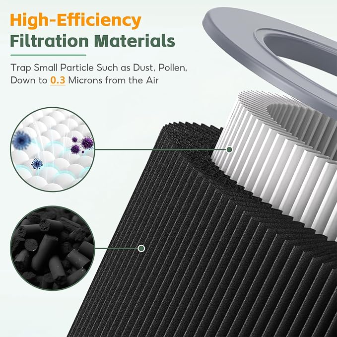 2-pack Air Mini/Mini+ PECO-HEPA Replacement filter, Compatible with Molekule Air Mini & Air Mini+ Air Purifiers, Pre Filter+True H13 HEPA+Activated Caebon Filter 3 Stages High-Efficiency Filtration