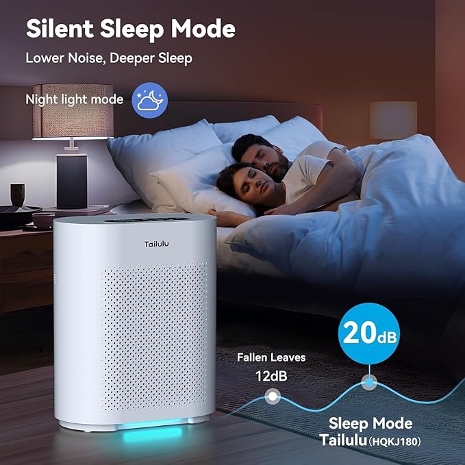 Air Purifiers for Home Large Room up to 2200ft², H14 HEPA Filter Air Purifiers PM2.5 Air Quality Sensor Smart Mode, 20dB Sleep Mode & Night Light Quiet Air Cleaner for Living Room, Bedroom, etc.