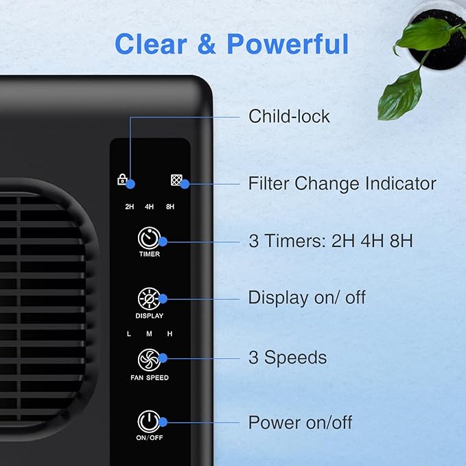 Air Purifiers for Home Large Room up to 2000ft², H13 HEPA Air Filter for Pets Hair Dander Smoke Pollen Dust, Non-Ozone, Portable Air Purifiers for Bedroom Office Living Room, E-300L(Black)