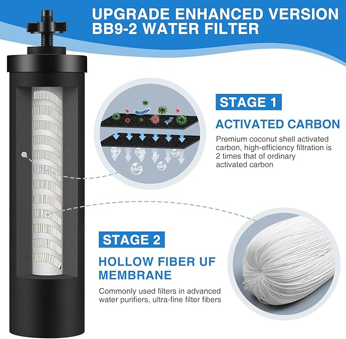 Water Filter Replacement Compatible with Berkey Water Filter System, BB9-2 Replacement Filter Compatible with Berkey Big, Light, Imperial, Travel, Crown, Royal Series (2 Pack)