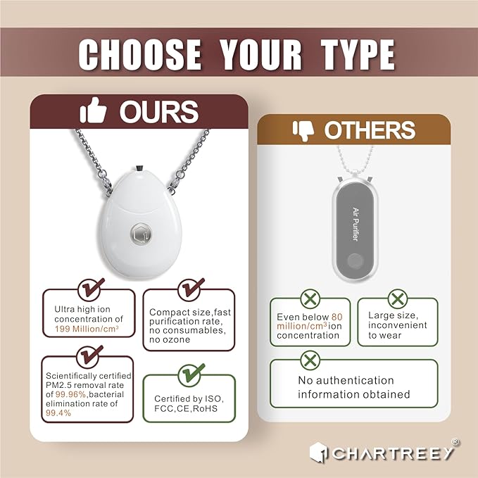 Personal Air Purifier, Chartreey® Wearable Air Purifier Necklace, True 199 million/cm³ Negative Ion, Portable Air Purifier Eliminates Dust, Pollen, Smoke for Outdoor, Travel(White)