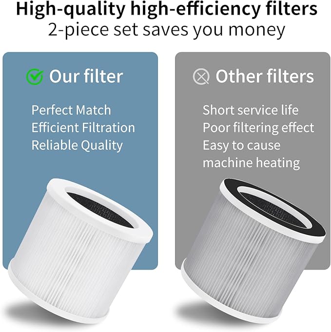 2Pcs A1 Replacement Filter Compatible with VEWIOR Air Purifier HQSC-50, HQKJ-80, A1W, AMEIFU AP01W, KOIOS HQKJ-50 Air Purifier, 3-in-1 H13 True HEPA Air Cleaner Filter
