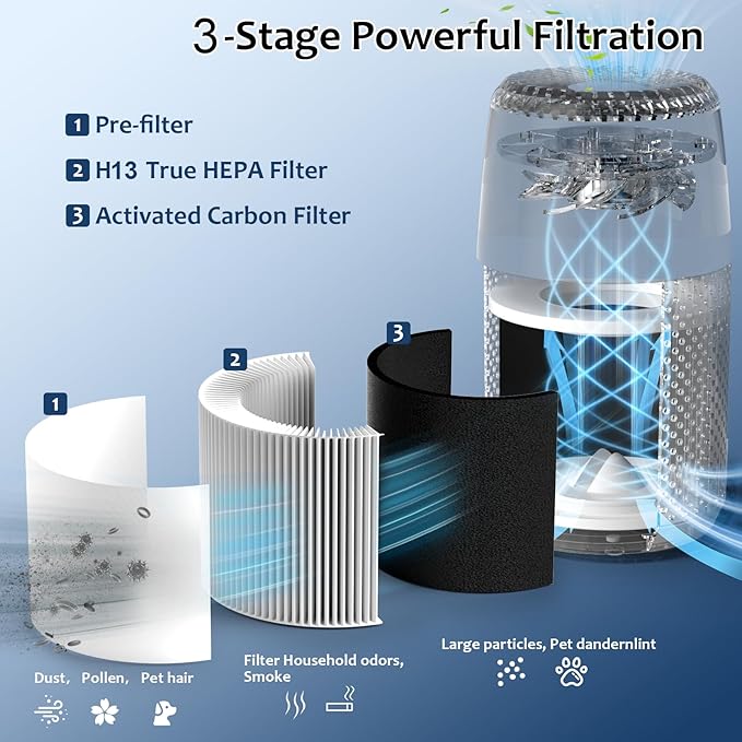 Core Mini Replacement Filter Compatible with LEVOIT Core Mini P Air Purifier, 3-in-1 High-Efficiency H13 True HEPA Activated Carbon Filter, Replace Part #Core Mini-RF, 4 Filter & 14 Fragrance Sponge