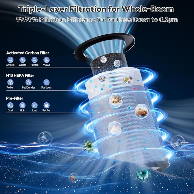 Air Purifiers for Home Large Room Covers up to 1800Ft², VisionAir 20dB Sleep Mode for Bedroom, with Real-Time AQI & PM2.5 Display, 360°Intake&Outlet Air Cleaner Pet-Friendly HEPA, HAP606, Light White