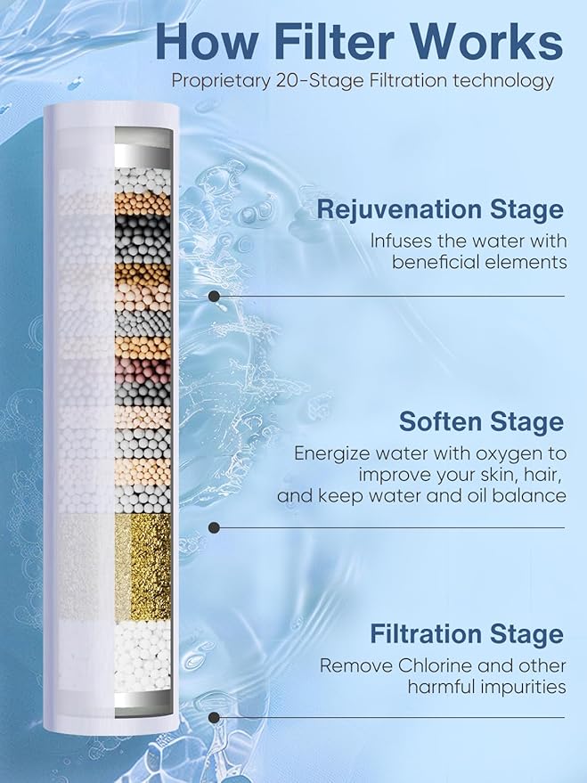 Cobbe Filtered Shower Head with Handheld, High Pressure 6 Spray Mode Showerhead with Filters, Water Softener Filters Beads for Hard Water - Remove Chlorine - Reduces Dry Itchy Skin, Blue