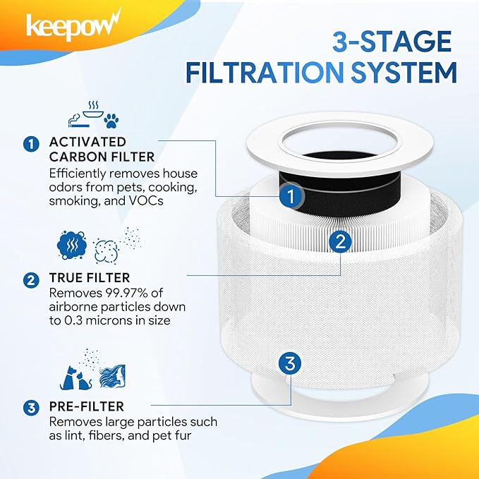KEEPOW Filter Replacement Compatible with Levoit Core Mini Air Purifier, 2 High-Efficiency Activated Carbon Pre-Filter with 10 Aroma Pads