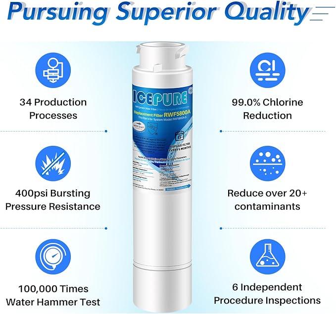 ICEPURE RWF5800A Replacement for Frigidaire EPTWFU01 Refrigerator Water Filter, Compatible with EWF02, Pure Source Ultra II, Pure Source Ultra 2, 012505454226, 4562222, 807946701, 3PACK