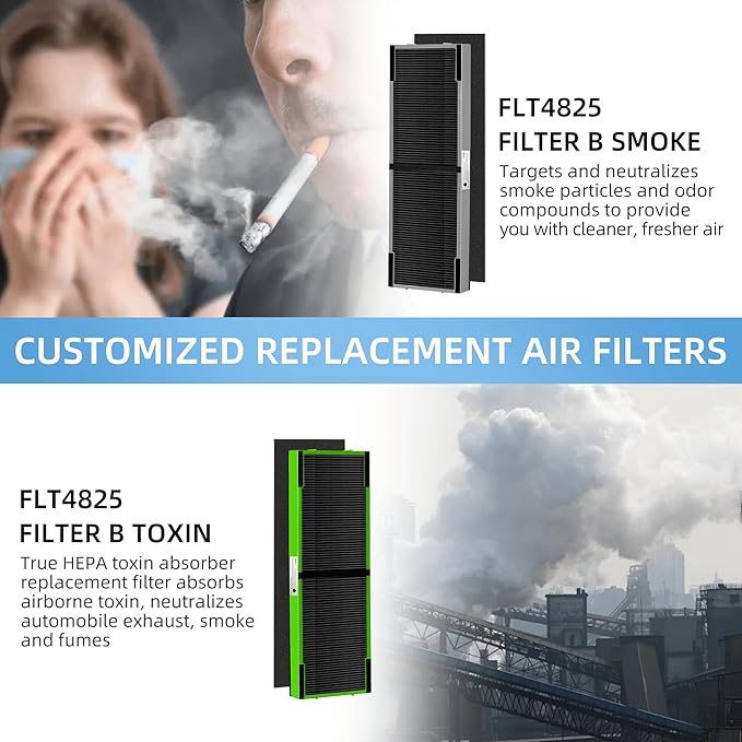 APPLIANCEMATES FLT4825 Filter B Smoke Clear HEPA Replacement for Germ Guardian AC4825 AC4300 AC4800 AC4900 AC4850,4 True HEPA Filters & 8 Activated Carbon Pre-Filters,FLT4825SM,Gray