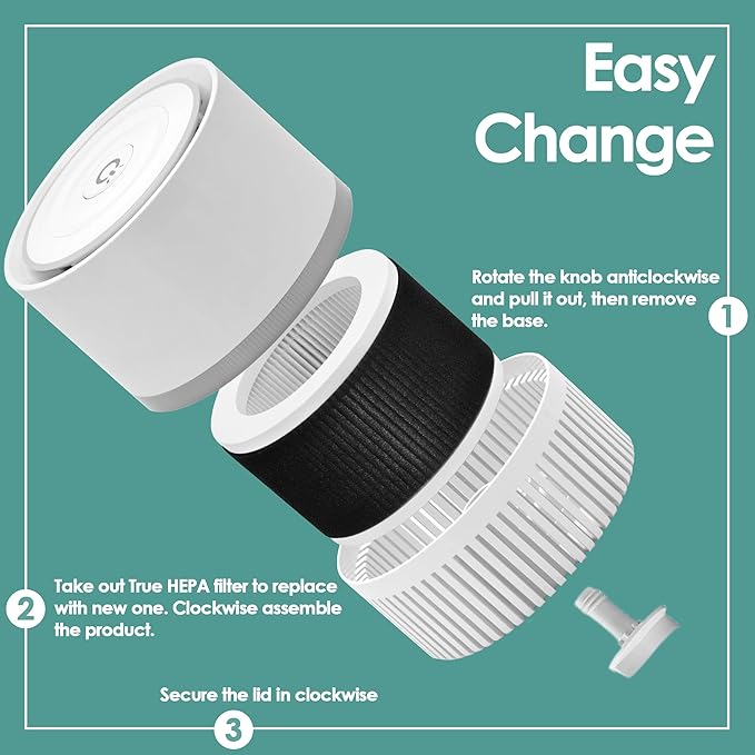 EPI810 Filter Replacement Compatible with Mooka Air Filter Replacement for Mooka Air Purifiers and Koios MEGAWISE Air Purifier with 3-Stage True High-Efficiency and Activated Carbon Filter, 2-Pack