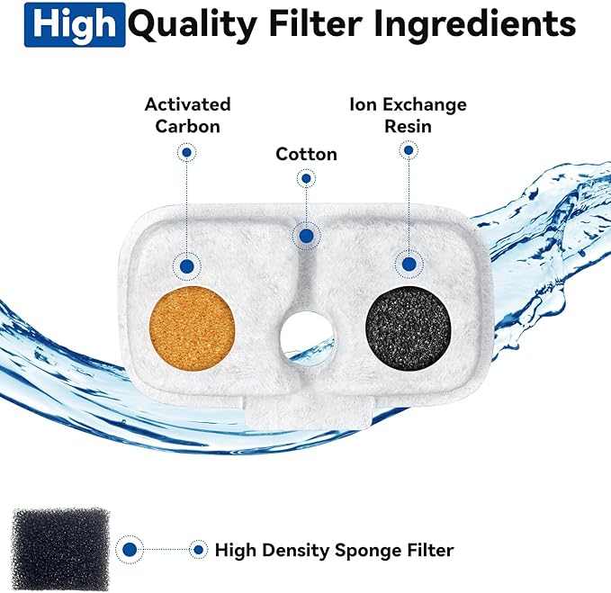 40 Packs for Petlibro Cat Water Fountain Filters Replacement, Compatible with PETLIBRO®Dockstream Cat Water Fountain PLWF005 PLWF115 PLWF105 (20 Replacement Water Filters + 20 Pre-Filter Sponges)