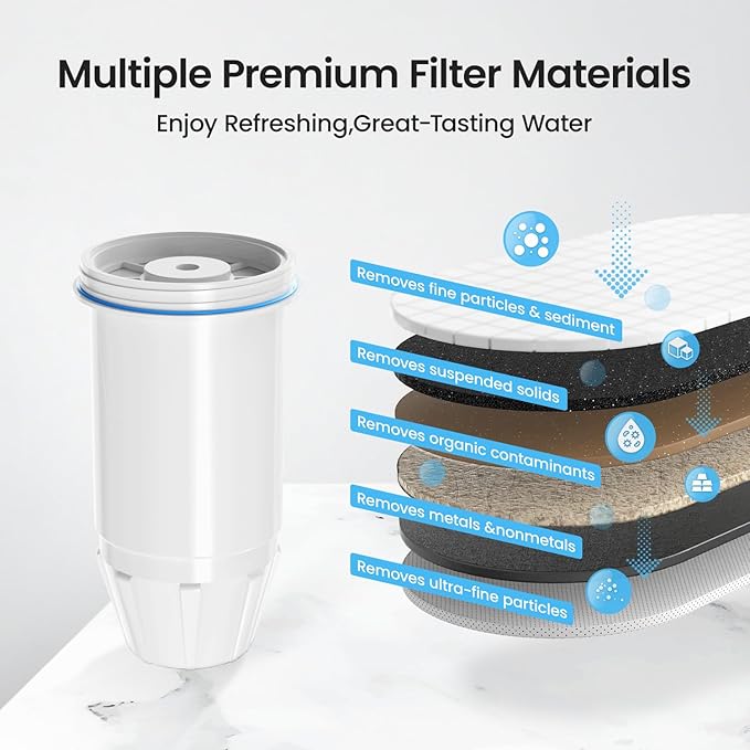 Fit for zero Pitchers and Dispenser, Cobectal Water Filter Replacement for ZR-001 ZR-004 ZP-006 ZR-017 Water Filter,Multi-Stage Filter System Reduce Lead, Chromium, PFOA/PFOS and TDS, Pack of 12