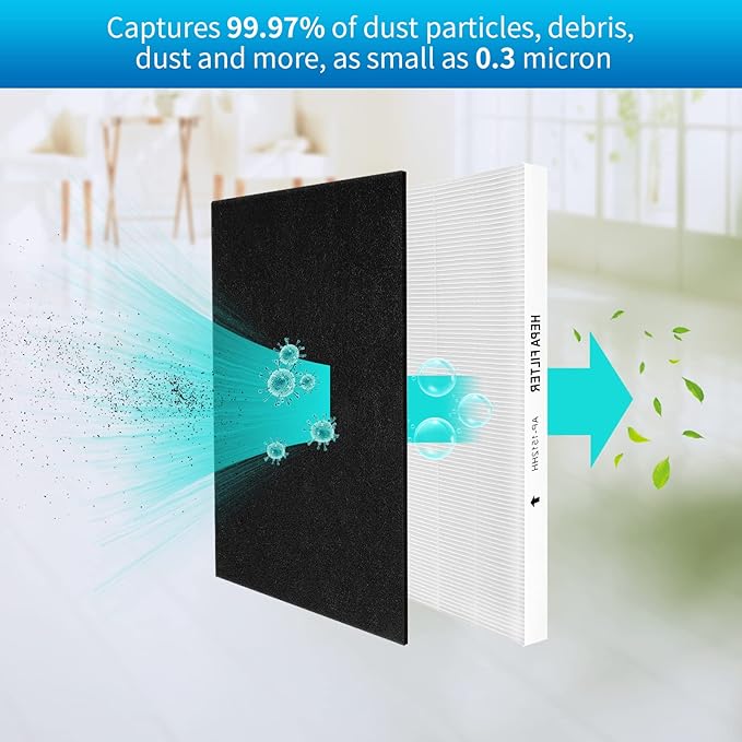 KEEPOW Hepa Filter Replacement Compatible with Coway Air Purifiers, AP-1512HH Filter Replacement Compatible with Coway Airmega AP-1512HH, Part 3304899, 1 Hepa Filters and 2 Carbon Filters (3 Pack)