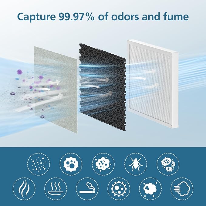 4-Pack 3-in-1 Purezone Replacement Filter, Compatible with Pure Enrichment PureZone Air Purifier, H13 Grade True HEPA Filter, Part#PEAIRFIL