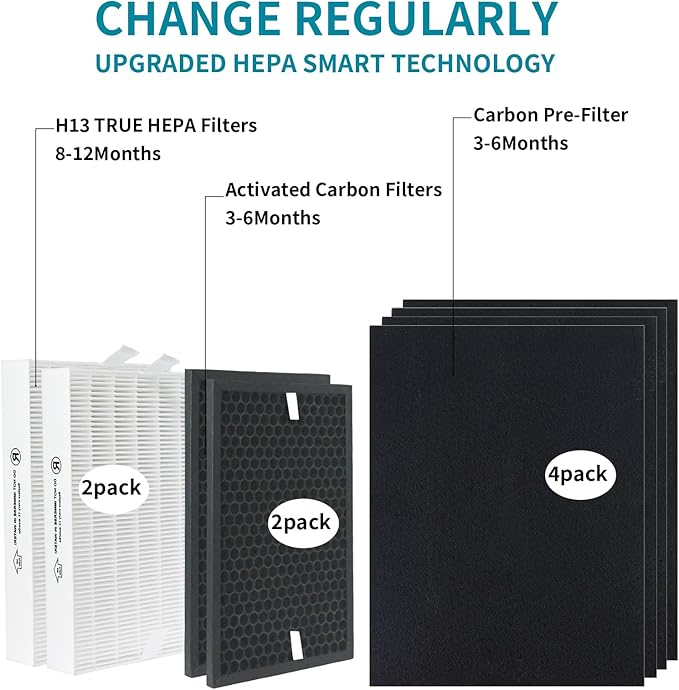HPA5200B True HEPA Replacement Filter Compatible with Honeywell InSight HPA5200B HPA5250 Air Purifiers, PowerPlus HPA3200, Replace HRF-R2(2Filter R) HRFSC1(2Filter S) HRF-A200(4Filter A) HRF-ARVP200