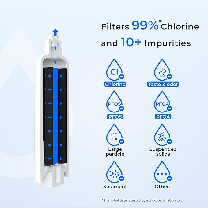 Waterdrop BORPLFTR50 Replacement for Bosch® Ultra Clarity® Pro 11032531, 12033030, 11025825, BORPLFTR55, B36CD50SNS, B36CT80SNS, B36CL80ENS, B36FD50SNS, WFC100MF, Refrigerator Water Filter, 2 Filters