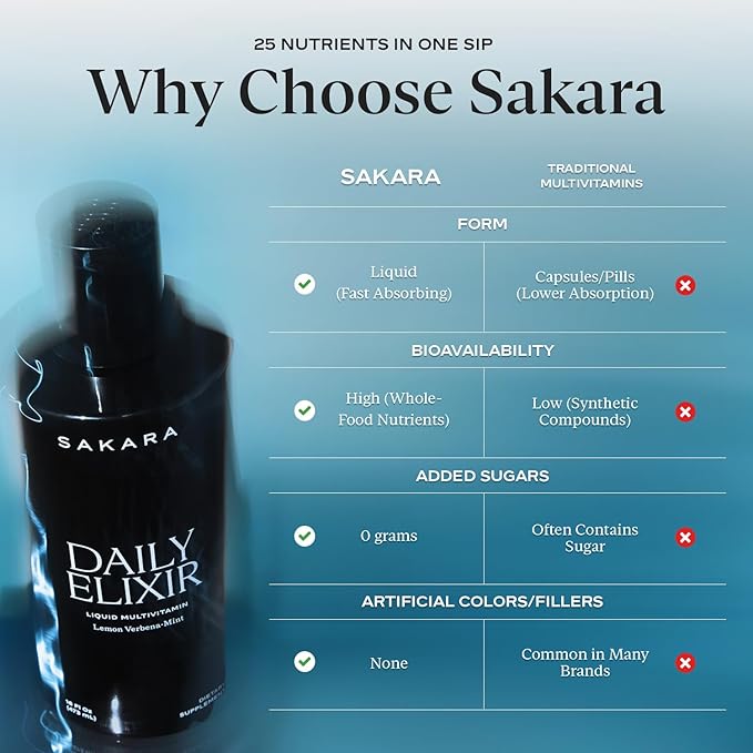 SAKARA Daily Elixir Liquid Multivitamin - Essential Nutrients for Radiant Skin & Cognitive Health - Plant-Based Bioavailable Formula with Vitamin E & Selenium - Sugar-Free Lemon Verbena-Mint, 16 fl oz