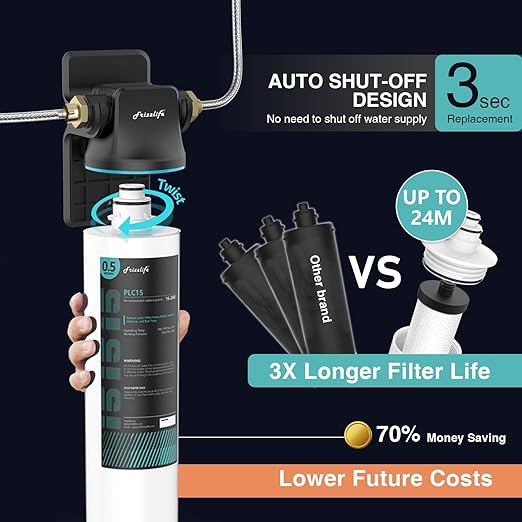 Frizzlife SW15 Under Sink Water Filter System, NSF/ANSI 53&42 Certified, Reduces 99.99% Lead, Chlorine, Bad Taste & Odor, Inline Water Filter, 16K Gallons High Capacity, 0.5 Micron, USA Tech