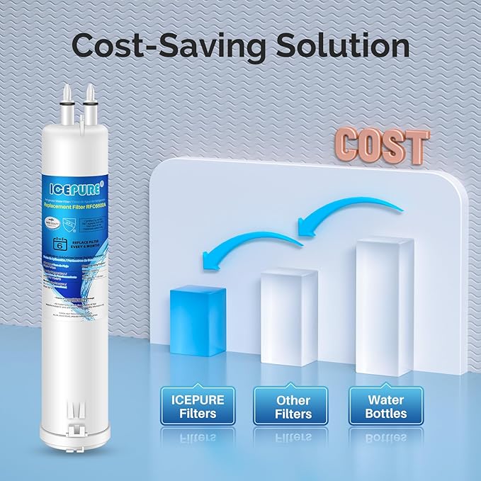 ICEPURE Refrigerator Water Filter Replacement for Everydrop Filter 3, EDR3RXD1, 4396841, 4396710, Kenmore® 46-9083, 46-9030, 9030, 9083, KAD3RXD1, WHR3RXD1, 2PACK