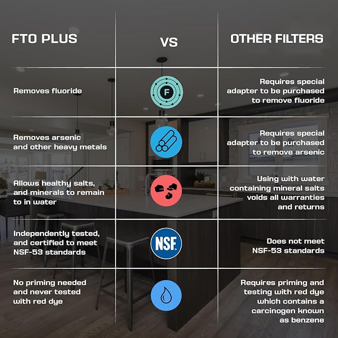 Coldstream FTO Plus Water Filter Cartridge (2 Pack) - Dependable for Easy Installation as a Berkey Replacement - Ceramic Gravity Filter For Stainless Steel Systems