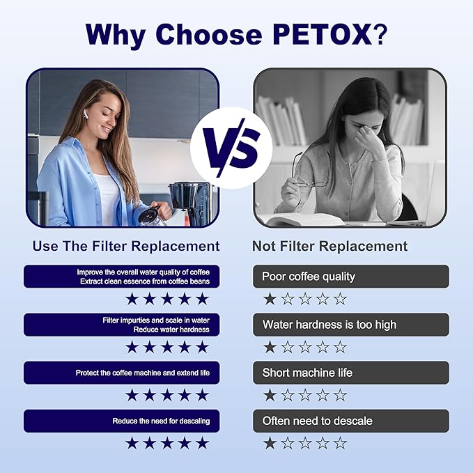 Replacement Water Filter for Breville Barista Touch Espresso Machine BES880, Barista Pro BES878, Oracle Touch BES990, Oracle BES980, Dual Boiler BES920 Bambino ClaroSwiss Sage, 4 Pack