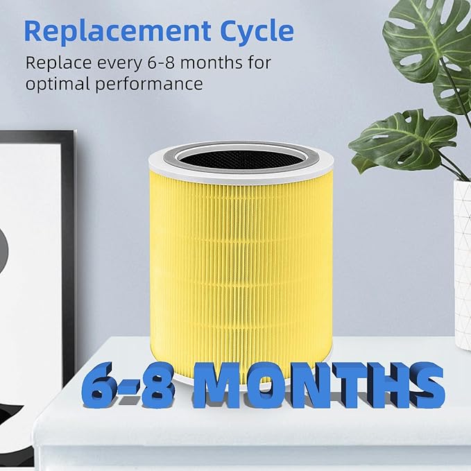 APPLIANCEMATES Core 400S Replacement Filter for LEVOIT Core 400S/Core 400S-P Smart Pet Air Purifier,Core400S-RF-PA (LRF-C401-YUS) 3-in-1 True HEPA Activated Carbon Filter, 1 Pack