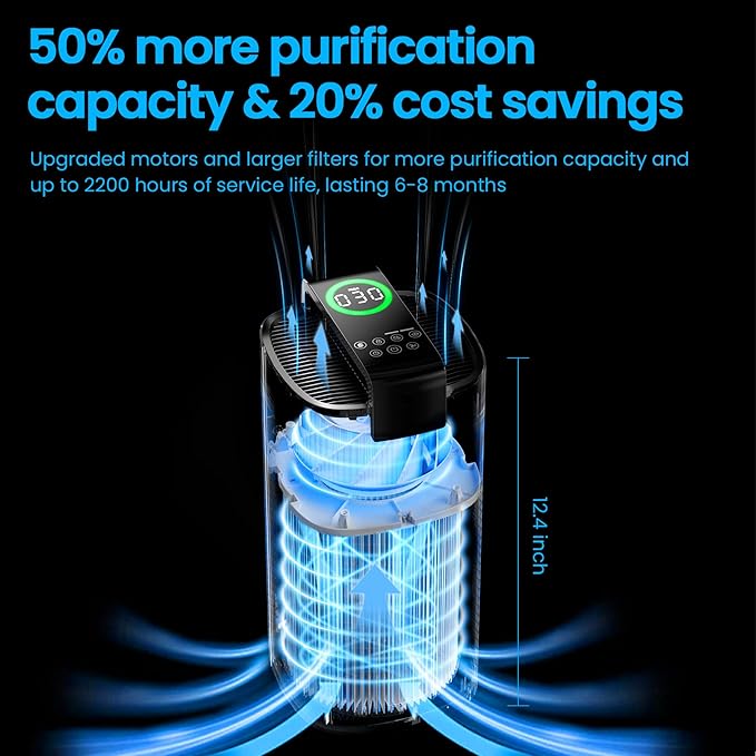 Air Purifiers for Home Large Room Up to 2800Ft² with PM 2.5 Air Laser Sensor, Hepa 3-in-1 air Filter Filters Airborne Particles, air purifiers With Smart WiFi and Sleep Mode(Ivory,1 Pack)+1Pcs